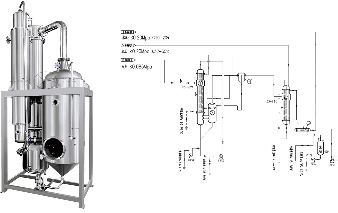 SINGLE EFFECT FALLING FILM EVAPORATOR(圖1)